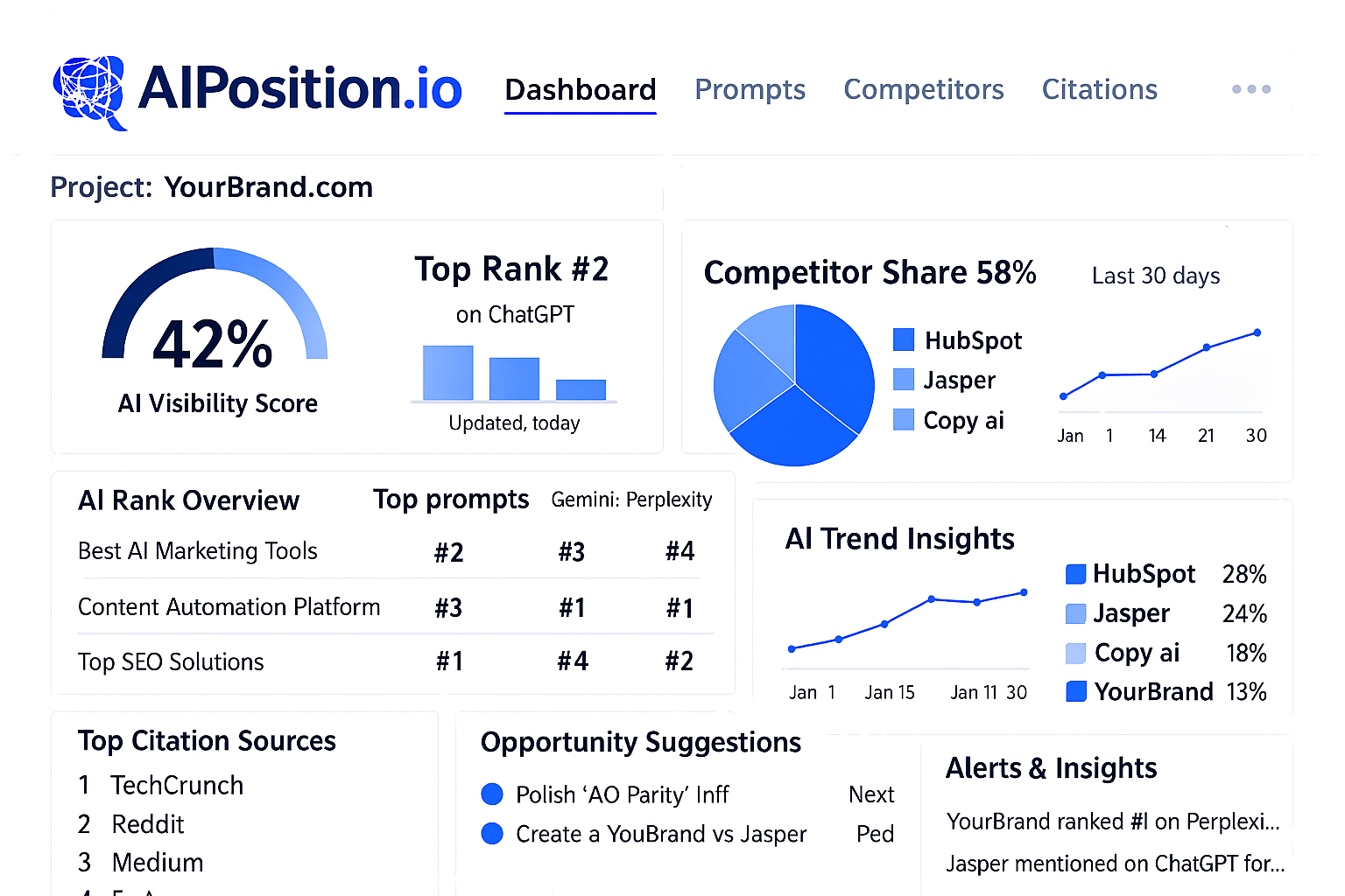 AI SEO dashboard preview with citations, entities, and rankings