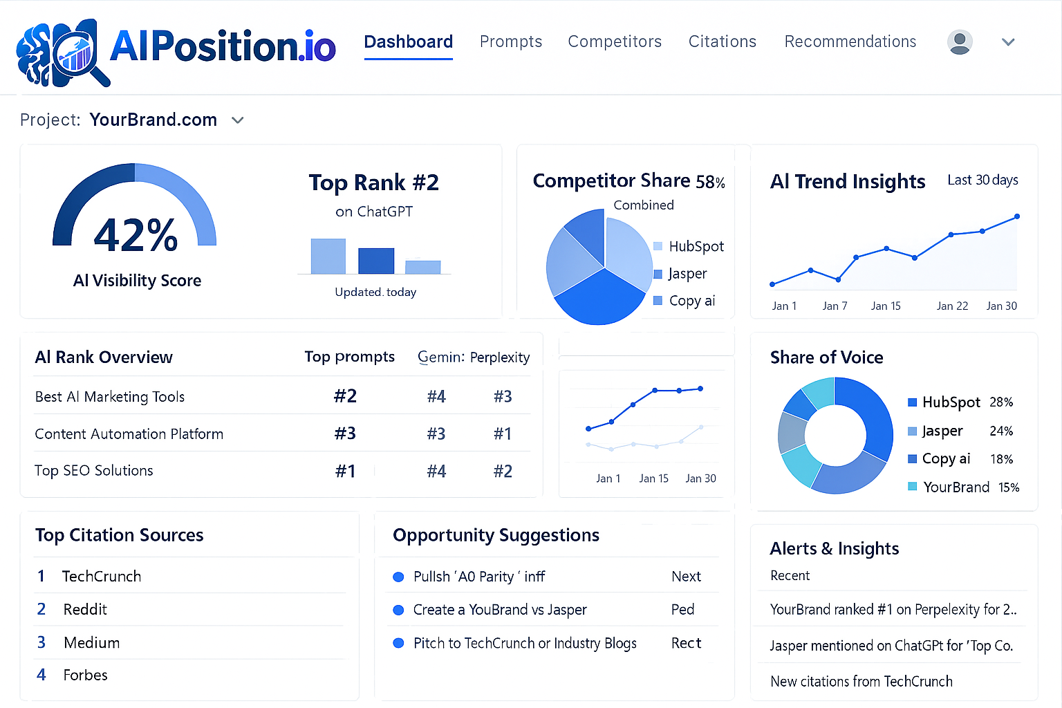 Prompt example dashboard